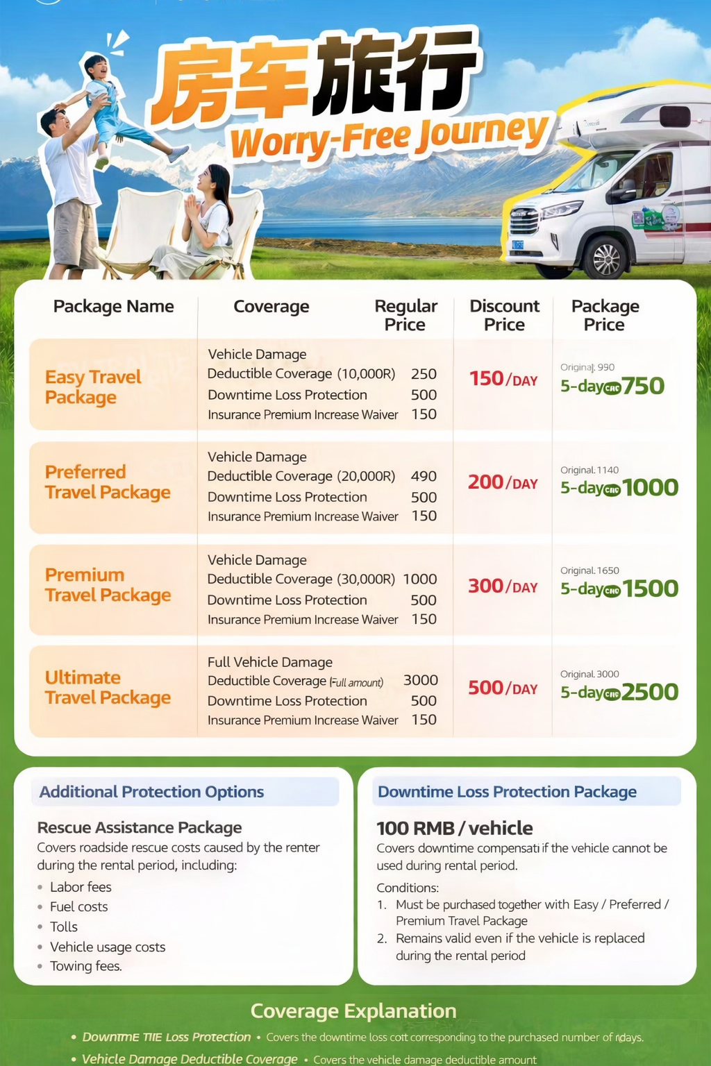 Insurance option in China for rental RV